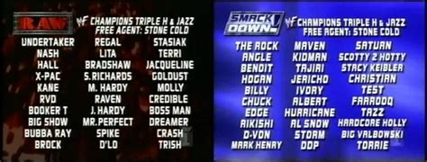2002 WWE Draft Lottery .